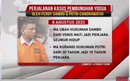 Kasasi MA kasus Sambo buktikan keadilan hukum masih ..?