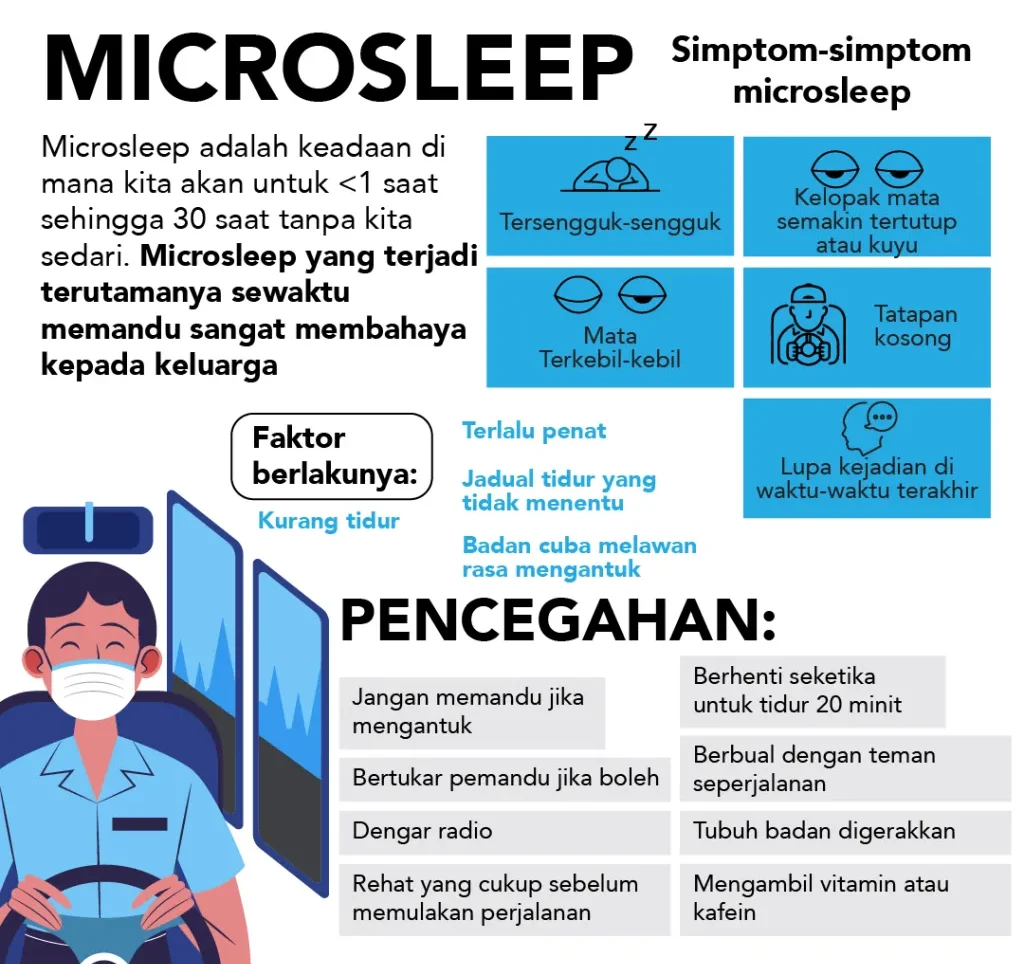 Kurang tidur adalah penyebab utama microsleep