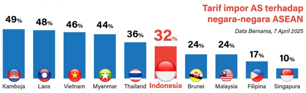 penguasan perekonomian global